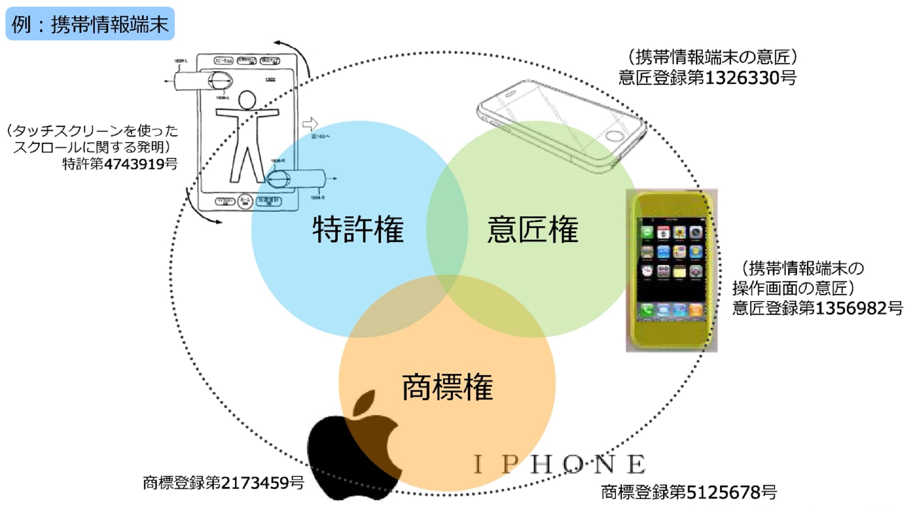 知財エコシステムの自律に向けた中長期的課題